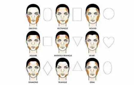 修容粉的用法图解  4大缺陷脸型修容矫正术