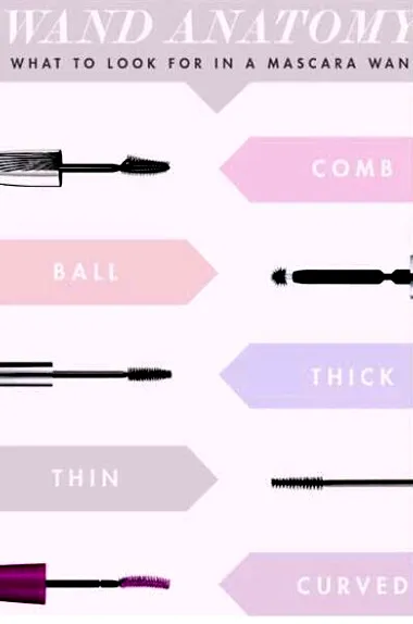 不同睫毛膏刷头解析 找到根根分明的睫毛膏