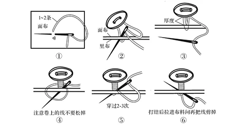 衣服纽扣的分类|钉纽扣的方法