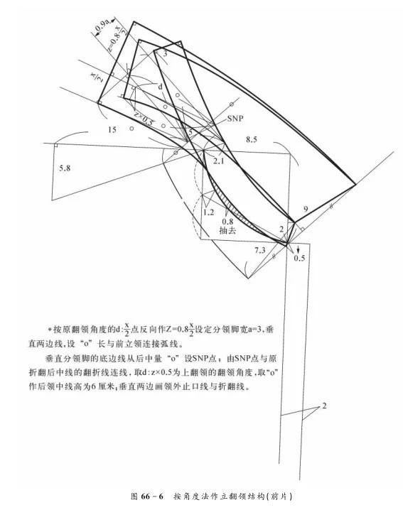 立翻领有哪几种-4