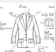 服装制版怎么学