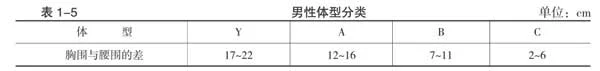男性服装有哪些号型-表1-5