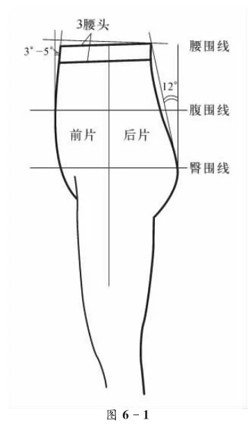 为什么裙和裤子的后腰口省量都要大于前腰口的省量?
