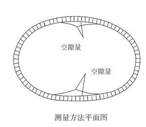 怎么测量人体尺寸