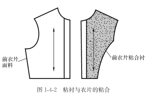 粘合衬怎么用