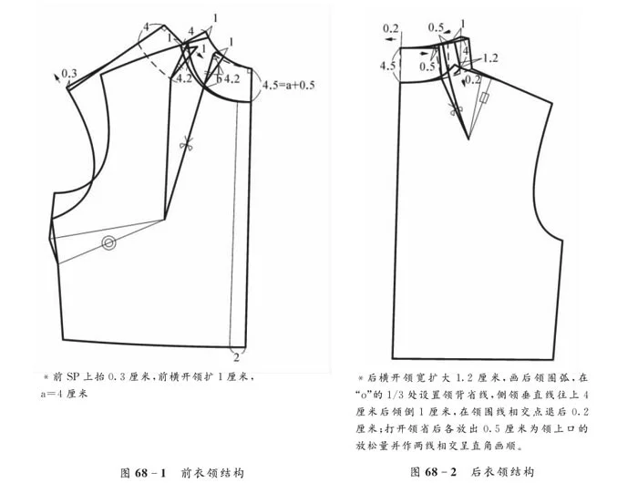 为什么连立领的衣领要设领省和肩背省