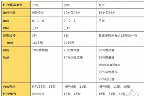 武汉哪里可以打hpv宫颈癌育苗 地址+预约方法+价格