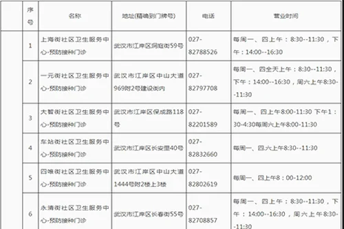 武汉江岸区接种育苗的地方 地址+上班时间